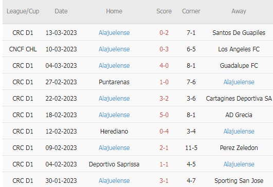 Nhận định, soi kèo Los Angeles FC vs Alajuelense, 9h30 ngày 16/3 - Ảnh 2
