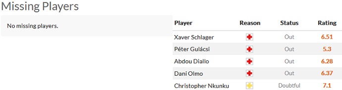 Nhận định, soi kèo Man City vs Leipzig, 3h00 ngày 15/3 - Ảnh 4