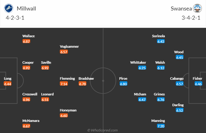 Nhận định, soi kèo Millwall vs Swansea, 2h45 ngày 15/3 - Ảnh 4