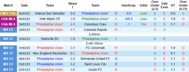 Nhận định, soi kèo Philadelphia vs Alianza, 7h ngày 15/3 - Ảnh 1