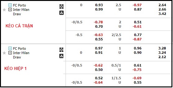 Nhận định, soi kèo Porto vs Inter Milan, 3h ngày 15/3 - Ảnh 1