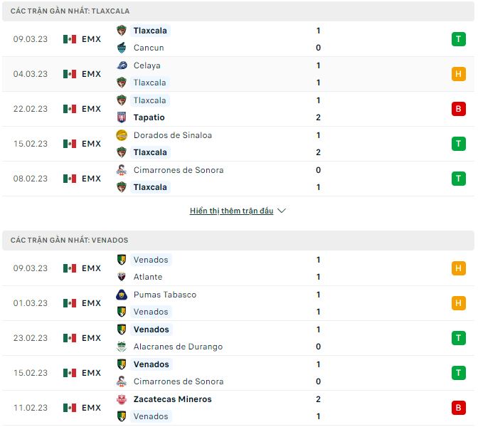 Nhận định, soi kèo Tlaxcala vs Venados, 6h05 ngày 15/3 - Ảnh 1
