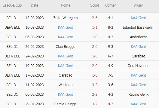 Phân tích kèo hiệp 1 Istanbul Bvs KAA Gent, 0h ngày 16/3 - Ảnh 2