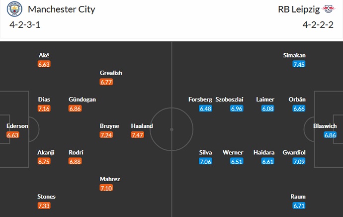 Phân tích kèo hiệp 1 Man City vs Leipzig, 3h00 ngày 15/3 - Ảnh 5