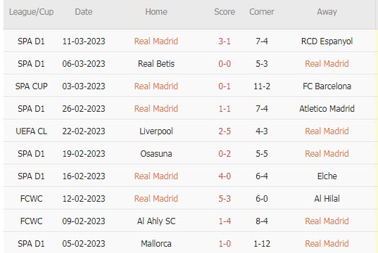 Soi bảng vị cầu thủ ghi bàn Real Madrid vs Liverpool, 3h ngày 16/3 - Ảnh 2