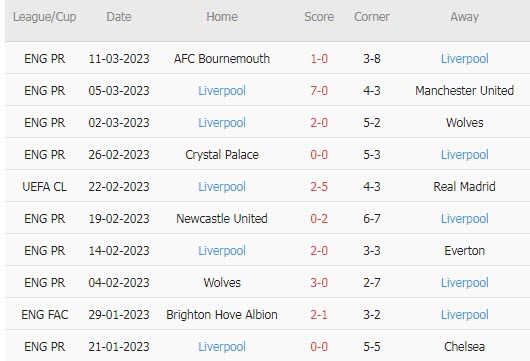 Soi bảng vị cầu thủ ghi bàn Real Madrid vs Liverpool, 3h ngày 16/3 - Ảnh 3