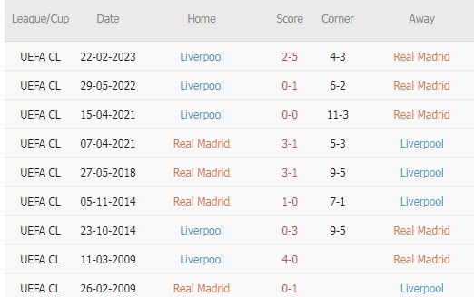 Soi bảng vị cầu thủ ghi bàn Real Madrid vs Liverpool, 3h ngày 16/3 - Ảnh 4