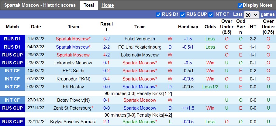 Soi kèo, dự đoán Macao Spartak vs Ural, 0h ngày 15/3 - Ảnh 1