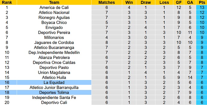 Soi kèo, dự đoán Macao Tolima vs La Equidad 6h00 ngày 15/3 - Ảnh 5
