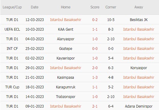 Soi kèo phạt góc Istanbul Bvs KAA Gent, 0h ngày 16/3 - Ảnh 1