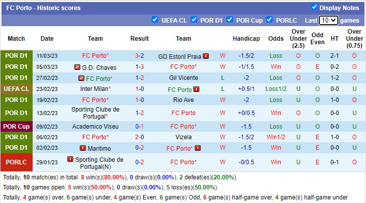 Soi kèo phạt góc Porto vs Inter Milan, 3h ngày 15/3 - Ảnh 1