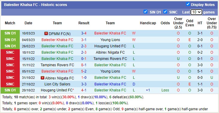 Soi kèo tài xỉu Balestier vs Tampines Rovers hôm nay, 18h45 ngày 14/3 - Ảnh 1