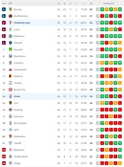 Soi kèo tài xỉu Middlesbrough vs Stoke hôm nay, 3h ngày 15/3 - Ảnh 3