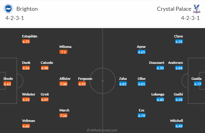 Tiên tri đại bàng dự đoán Brighton vs Crystal Palace, 2h30 ngày 16/3 - Ảnh 5