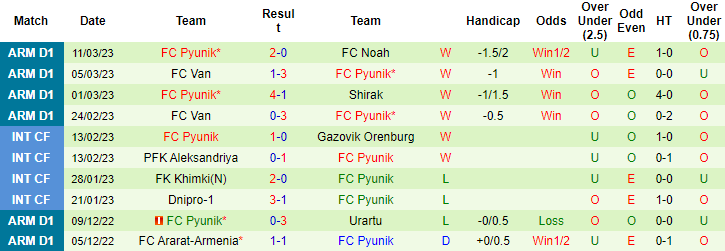 Nhận định, soi kèo Artsakh vs Pyunik, 18h ngày 16/3 - Ảnh 2