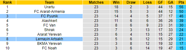 Nhận định, soi kèo Artsakh vs Pyunik, 18h ngày 16/3 - Ảnh 4