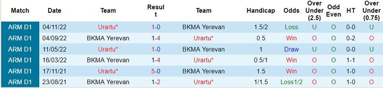 Nhận định, soi kèo BKMA vs Urartu, 21h ngày 16/3 - Ảnh 3