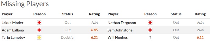 Nhận định, soi kèo Brighton vs Crystal Palace, 2h30 ngày 16/3 - Ảnh 4