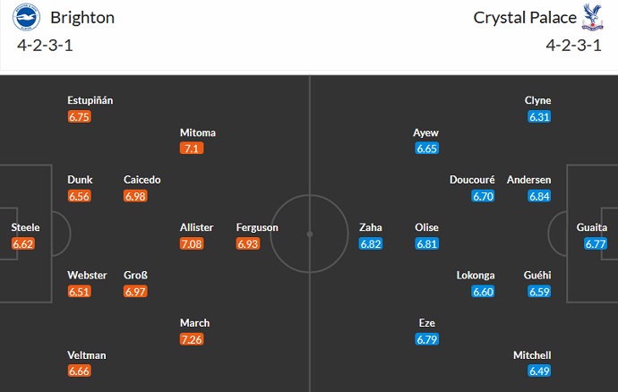 Nhận định, soi kèo Brighton vs Crystal Palace, 2h30 ngày 16/3 - Ảnh 5