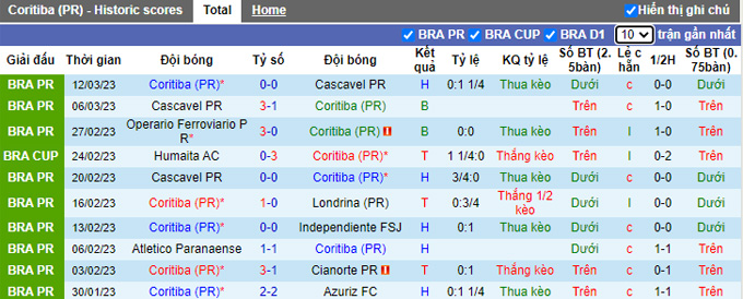 Nhận định, soi kèo Coritiba vs Criciúma, 6h ngày 15/3 - Ảnh 1