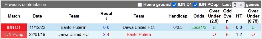 Nhận định, soi kèo Dewa vs Barito, 15h ngày 14/3 - Ảnh 3
