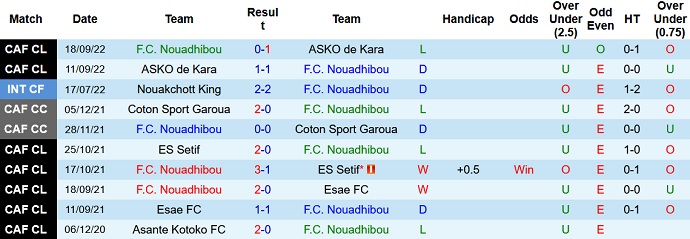 Nhận định, soi kèo FCNDB vs Shabab Ordon, 21h00 ngày 15/3 - Ảnh 1