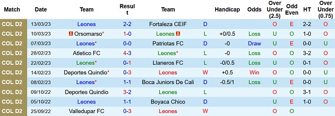 Nhận định, soi kèo Itagüí Leones vs Deportivo Cali, 8h05 ngày 16/3 - Ảnh 1