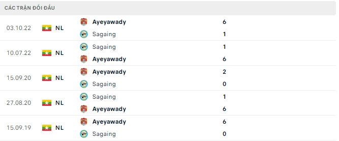 Nhận định, soi kèo Mahar vs Ayeyawady, 16h ngày 16/3 - Ảnh 2