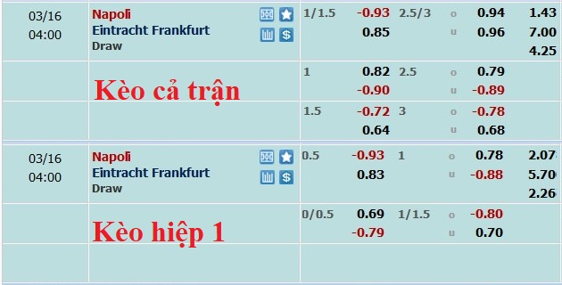 Nhận định, soi kèo Napoli vs Eintracht Frankfurt, 3h ngày 16/3 - Ảnh 5