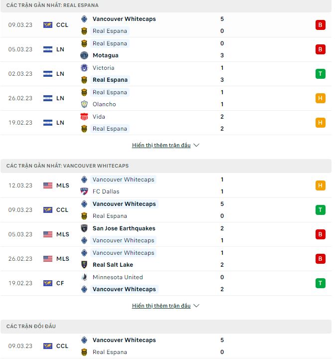 Nhận định, soi kèo Real Espana vs Vancouver, 5h ngày 16/3 - Ảnh 1