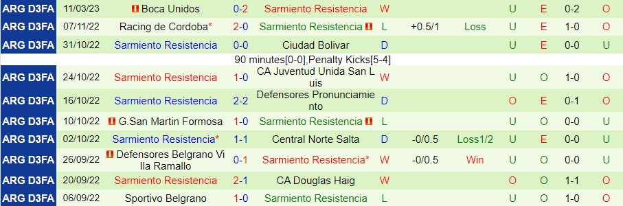 Nhận định, soi kèo San Lorenzo vs Sarmiento, 7h40 ngày 16/3 - Ảnh 1