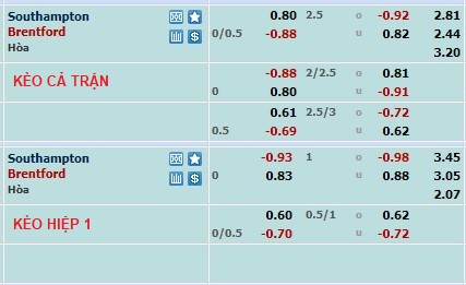 Nhận định, soi kèo Southampton vs Brentford, 2h30 ngày 16/3 - Ảnh 1
