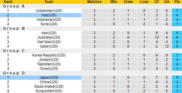 Nhận định, soi kèo U20 Iraq vs U20 Nhật Bản, 17h ngày 15/3 - Ảnh 3