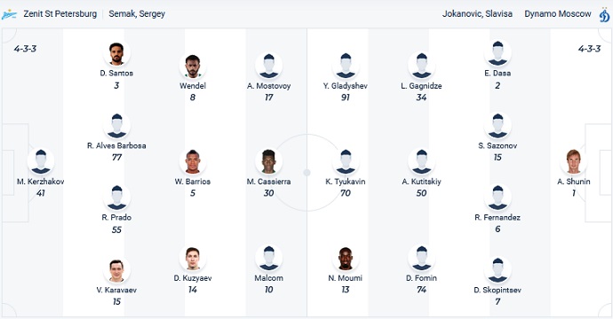 Nhận định, soi kèo Zenit vs Dinamo Moscow, 0h00 ngày 16/3 - Ảnh 4