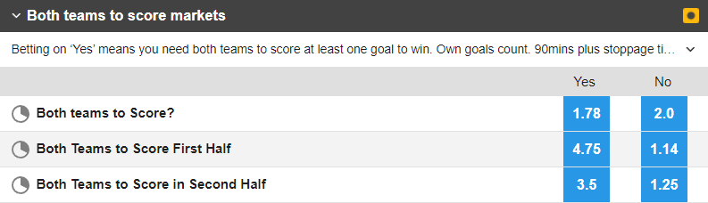 Soi kèo đặc biệt Porto vs Inter Milan, 3h ngày 15/3 - Ảnh 1