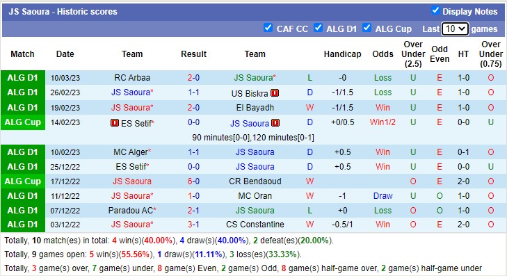 Soi kèo, dự đoán Macao Kuwait vs Saoura, 22h30 ngày 15/3 - Ảnh 2