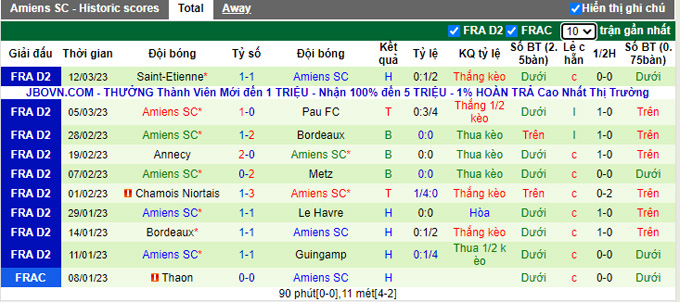 Soi kèo, dự đoán Macao Paris FC vs Amiens, 1h ngày 15/3 - Ảnh 3