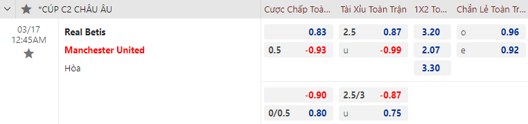 Tỷ lệ kèo nhà cái Betis vs MU mới nhất, 0h45 ngày 17/3 - Ảnh 1