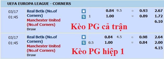 Nhận định, soi kèo Betis vs MU, 0h45 ngày 17/3 - Ảnh 5