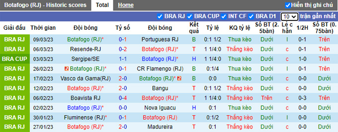 Nhận định, soi kèo Botafogo vs Brasiliense, 6h ngày 16/3 - Ảnh 1