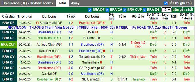 Nhận định, soi kèo Botafogo vs Brasiliense, 6h ngày 16/3 - Ảnh 2
