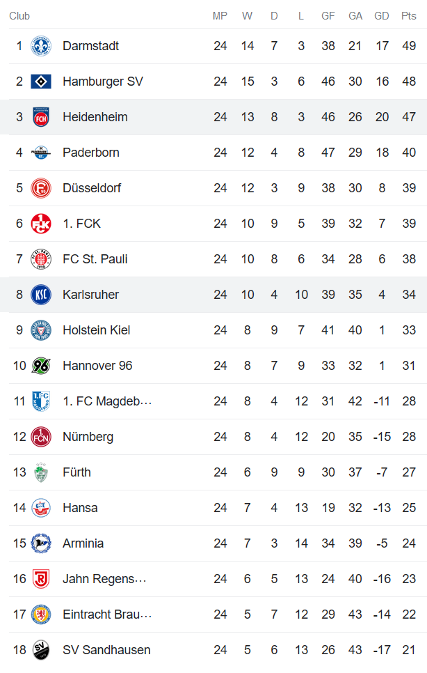 Nhận định, soi kèo Heidenheim vs Karlsruher, 0h30 ngày 18/3 - Ảnh 4