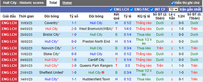 Nhận định, soi kèo Hull vs Burnley, 2h45 ngày 16/3 - Ảnh 1
