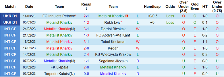 Nhận định, soi kèo Metalist vs Oleksandria, 18h ngày 17/3 - Ảnh 1