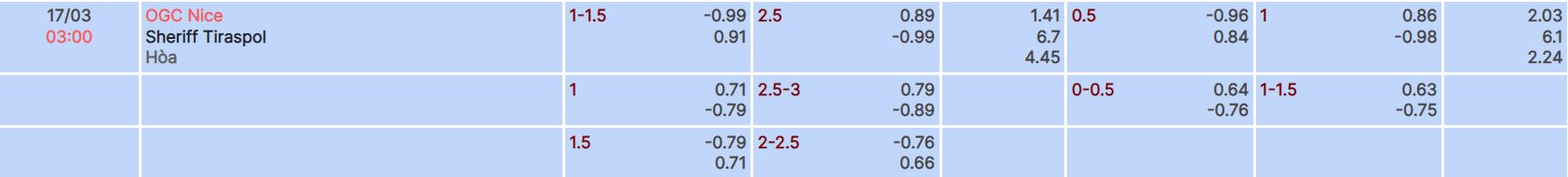 Nhận định, soi kèo Nice vs Sheriff, 3h ngày 17/3 - Ảnh 2