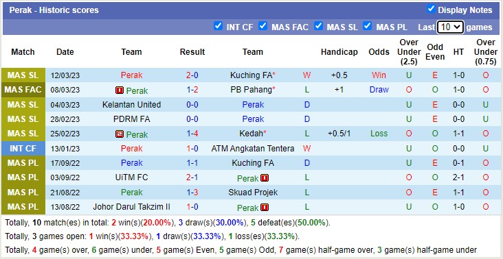 Nhận định, soi kèo Perak vs Sri Pahang, 20h ngày 16/3 - Ảnh 1