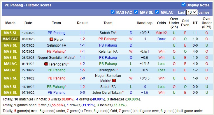 Nhận định, soi kèo Perak vs Sri Pahang, 20h ngày 16/3 - Ảnh 2