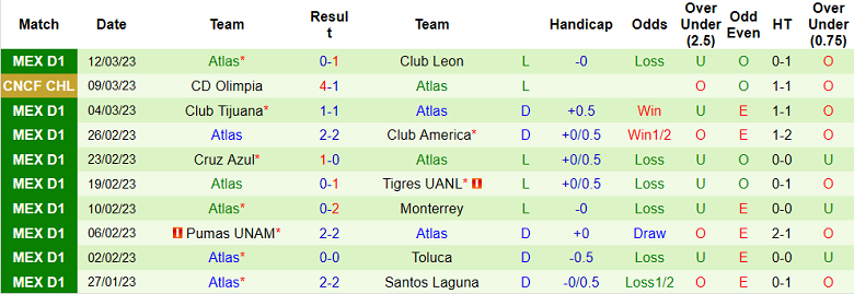 Nhận định, soi kèo Puebla vs Atlas, 8h ngày 18/3 - Ảnh 2
