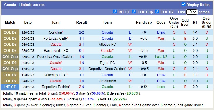 Nhận định, soi kèo Quindío vs Cúcuta, 8h05 ngày 17/3 - Ảnh 2