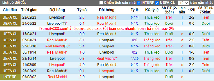 Nhận định, soi kèo Real Madrid vs Liverpool, 3h ngày 16/3 - Ảnh 3